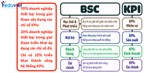 BSC & KPI